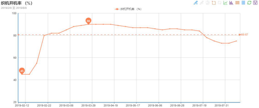 一方訂單不斷、一方貨款難要，紡織市場“冰火兩重天”!(圖1)