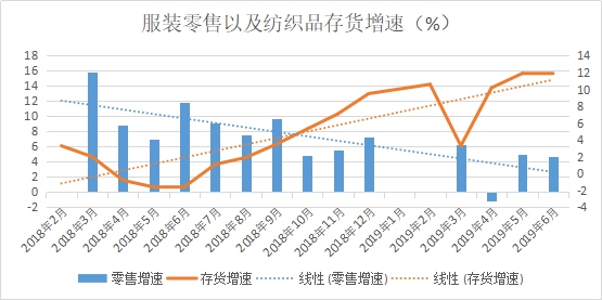 一方訂單不斷、一方貨款難要，紡織市場“冰火兩重天”!(圖2)